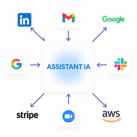 AUTOMATION